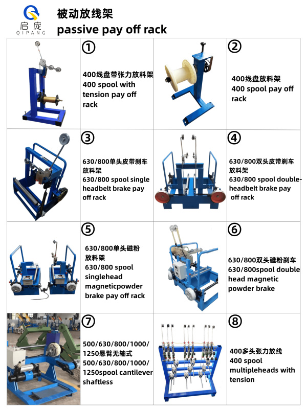 2.被動(dòng)放線